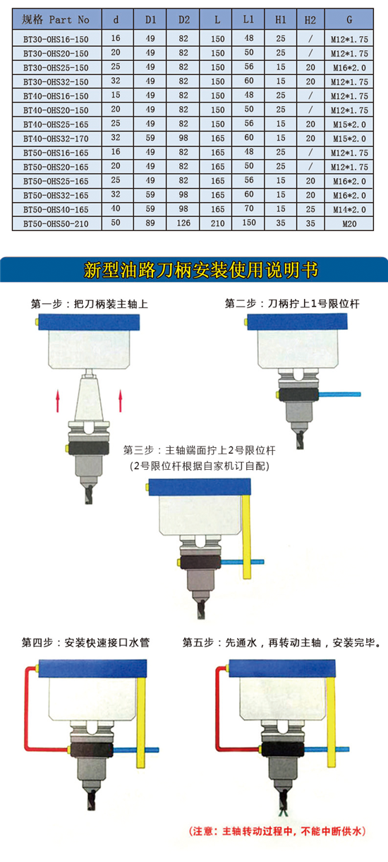 BT側(cè)固式油路刀(dāo)柄